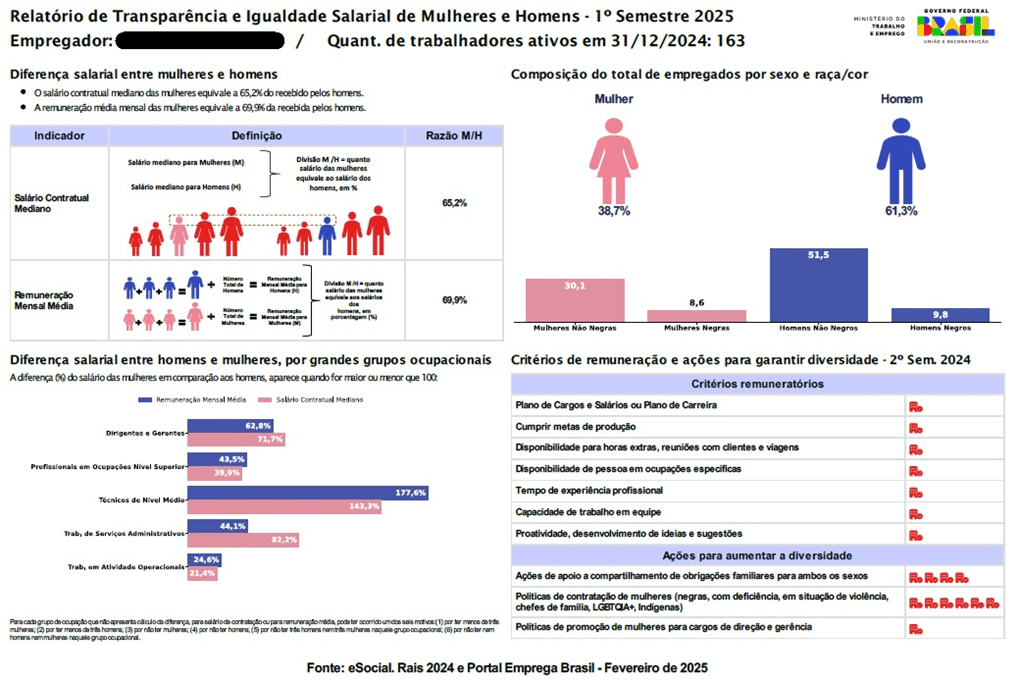 Relatório de transparência salarial
