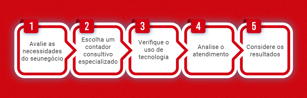 Benefícios da Contabilidade Consultiva para gestão financeira