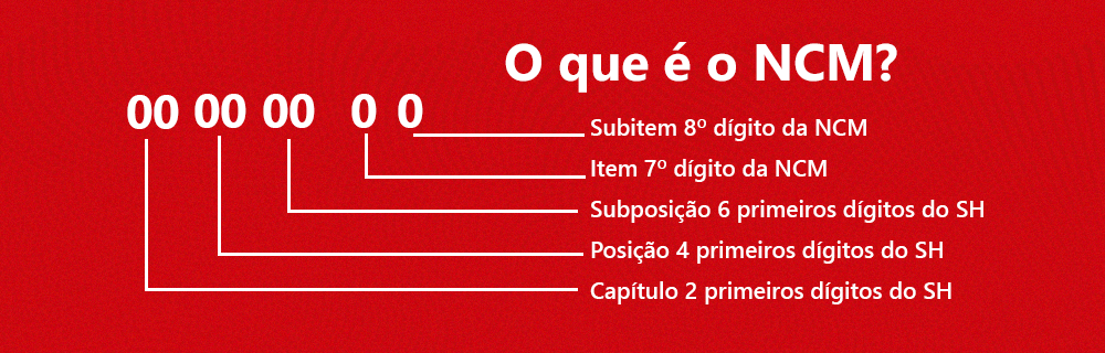 NCM: entenda o que é e sua importância para o comércio