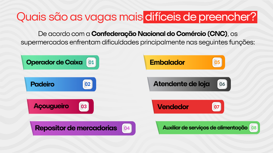 Vagas em supermercados