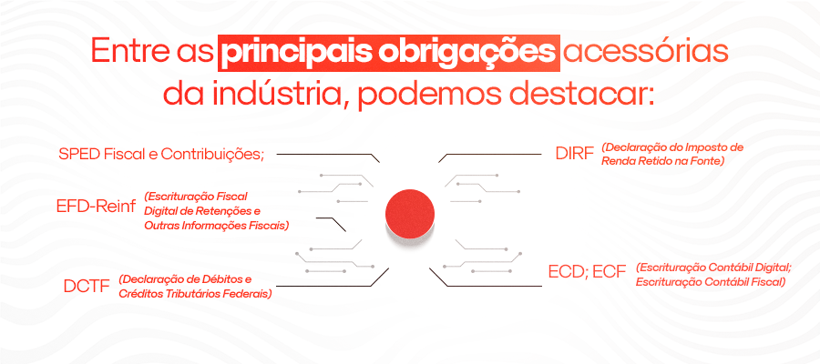 principais obrigações acessórias da indústria, podemos destacar: