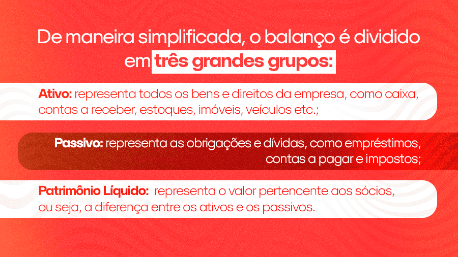De maneira simplificada, o balanço é dividido em três grandes grupos: